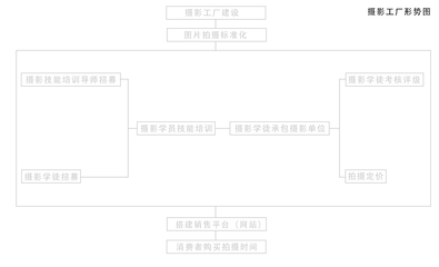 廣告公司、自媒體與電子商務融合的新型商業模式及其平臺開發建設